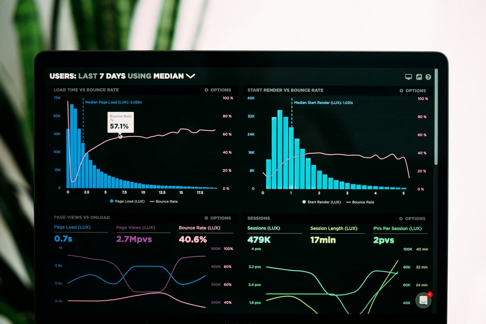 The Role of Data Analytics in Modern Business | TechOS blog